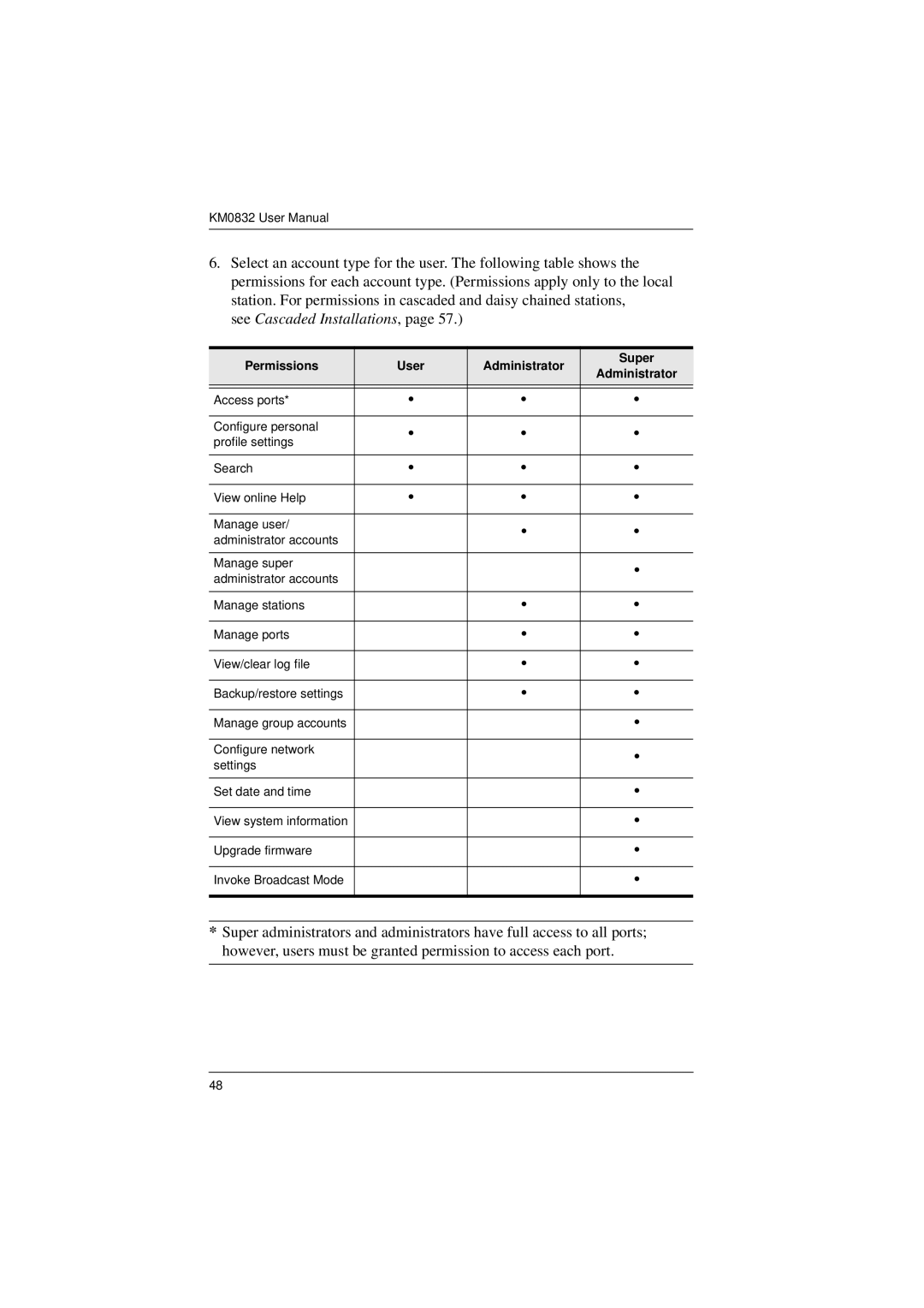 ATEN Technology KM0832 user manual See Cascaded Installations, Permissions User Administrator Super 