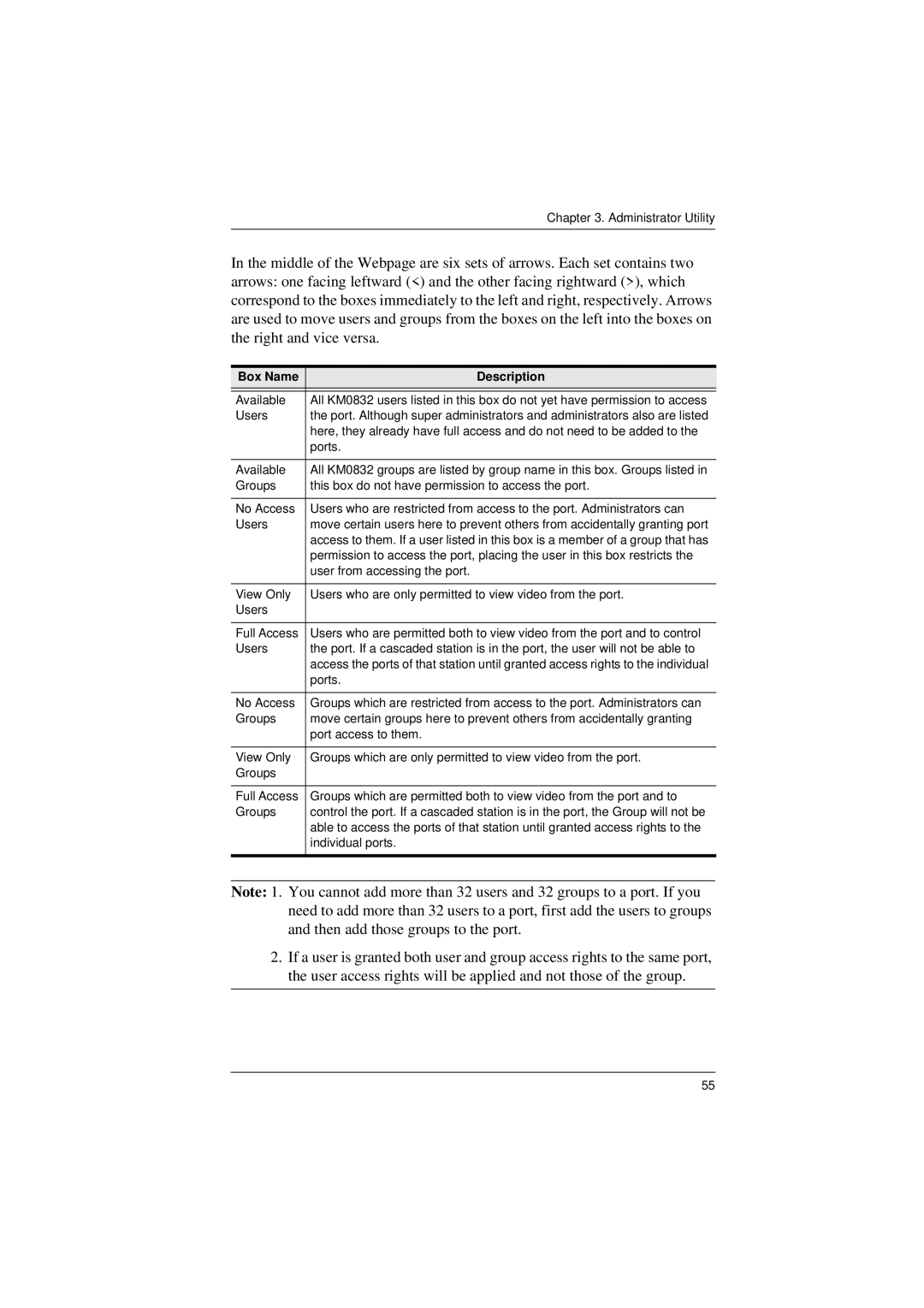 ATEN Technology KM0832 user manual Box Name Description 