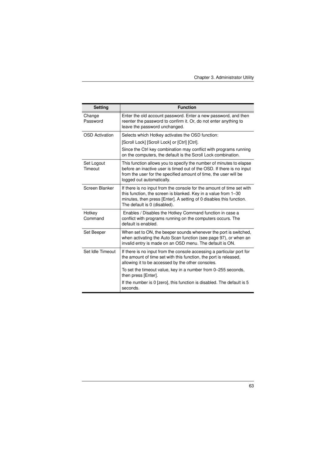 ATEN Technology KM0832 user manual Change 