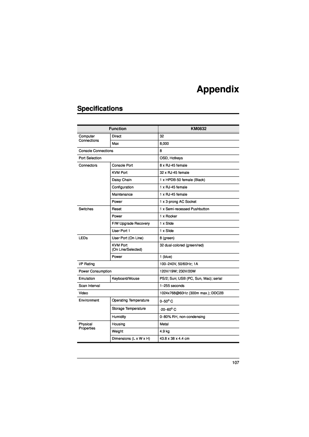 ATEN Technology KM0832 user manual Appendix, Specifications, Function 