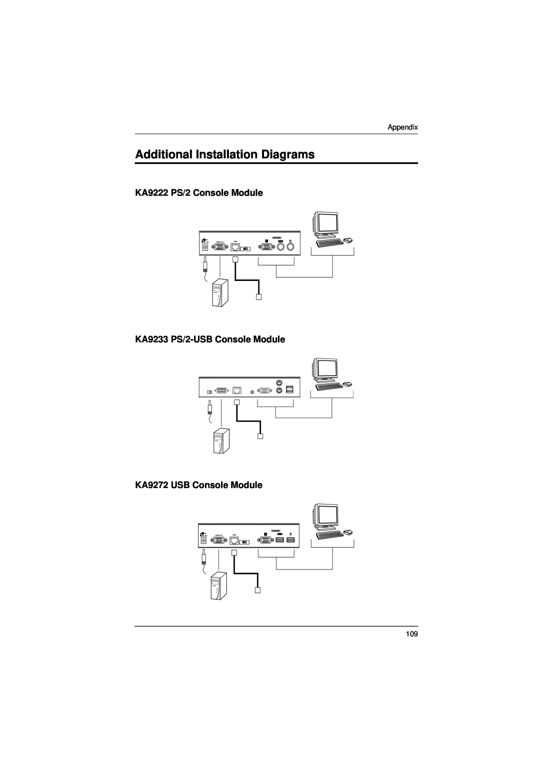 ATEN Technology KM0832 user manual Additional Installation Diagrams, KA9222 PS/2 Console Module 