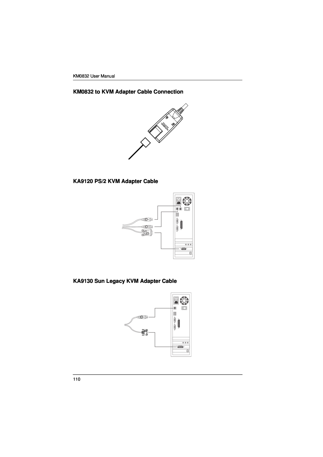 ATEN Technology user manual KM0832 to KVM Adapter Cable Connection, K LIN EKA9120 MODUL.NO CPUMODEL PS/2, ATEN y b 