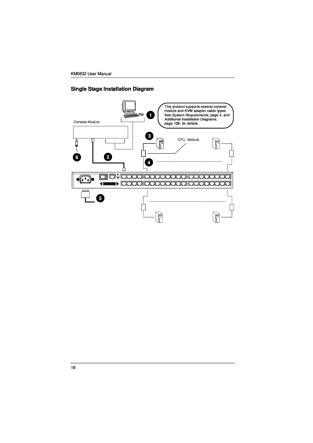 ATEN Technology KM0832 user manual Single Stage Installation Diagram, Console Module, page 109, for details, CPU Module 