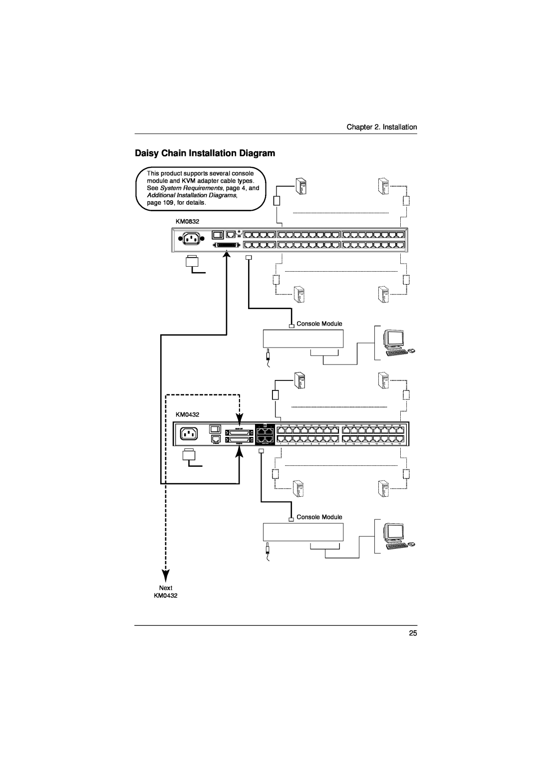 ATEN Technology user manual Daisy Chain Installation Diagram, page 109, for details KM0832 Console Module KM0432 