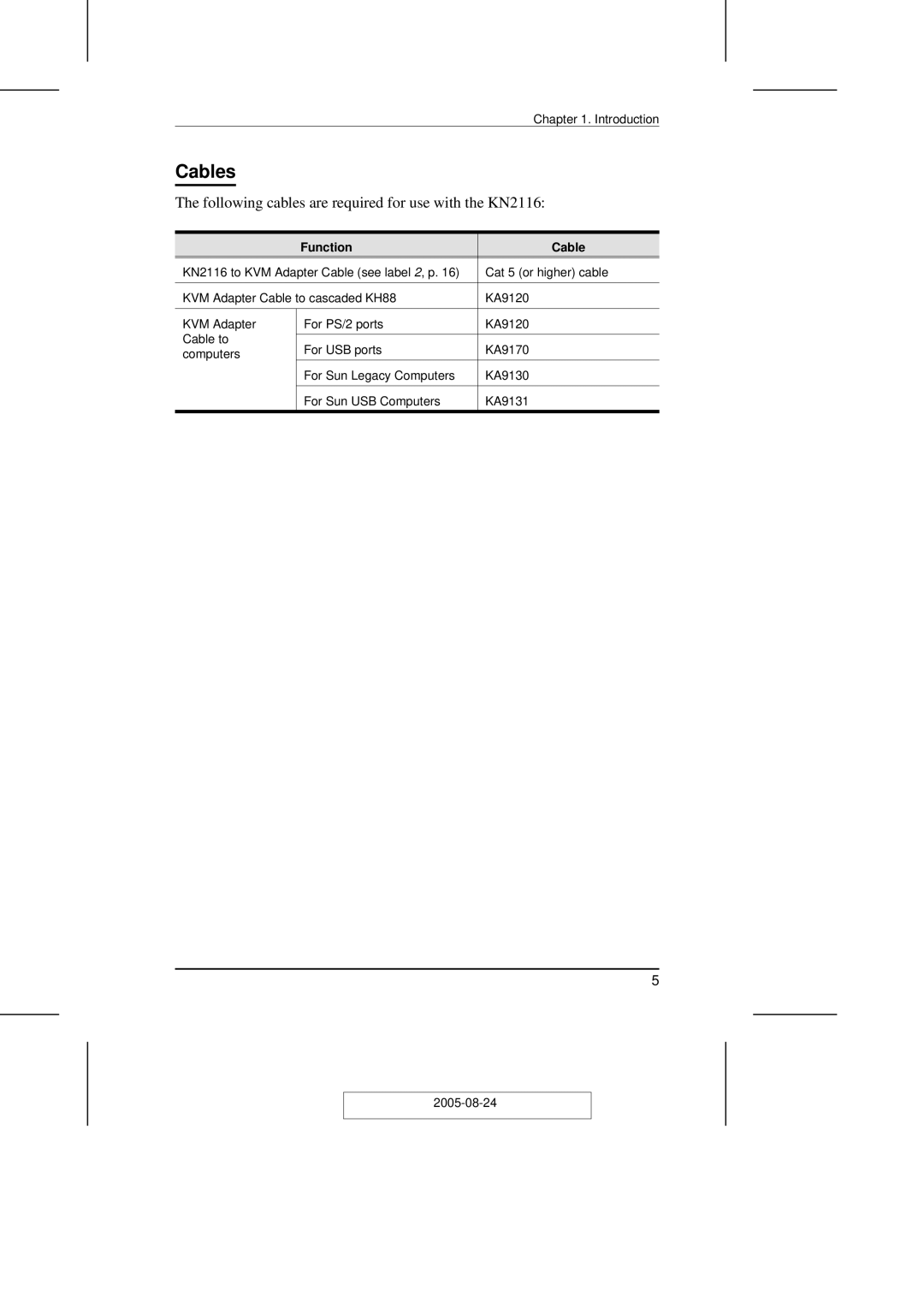 ATEN Technology KN2108 user manual Cables, Function Cable 