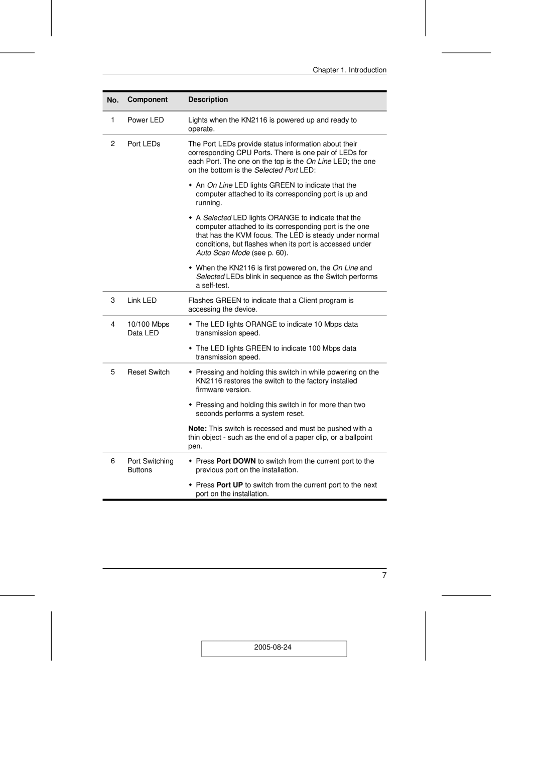 ATEN Technology KN2108 user manual Component Description, Auto Scan Mode see p 