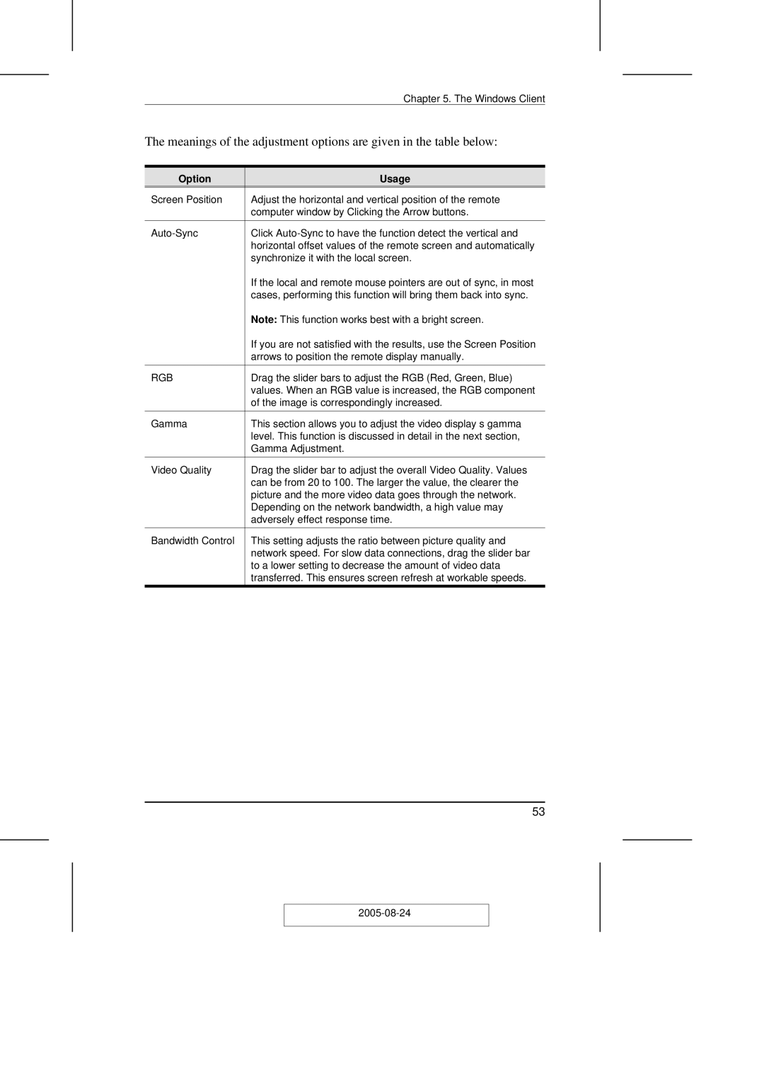 ATEN Technology KN2108 user manual Option Usage, Rgb 