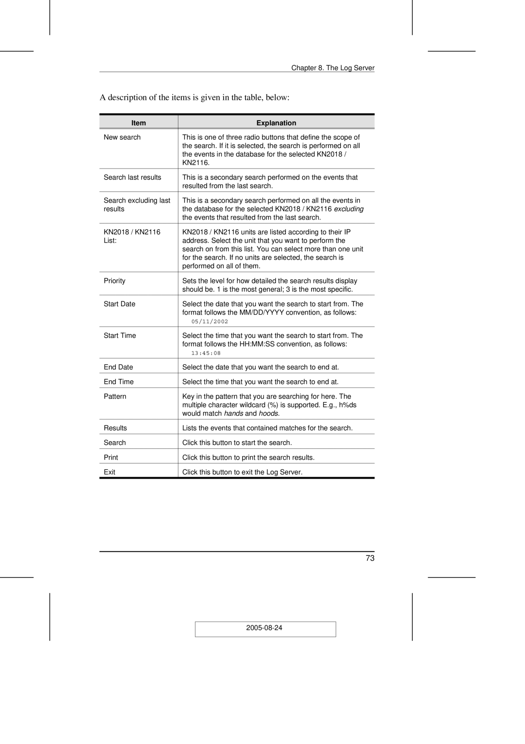 ATEN Technology KN2108 user manual Description of the items is given in the table, below 