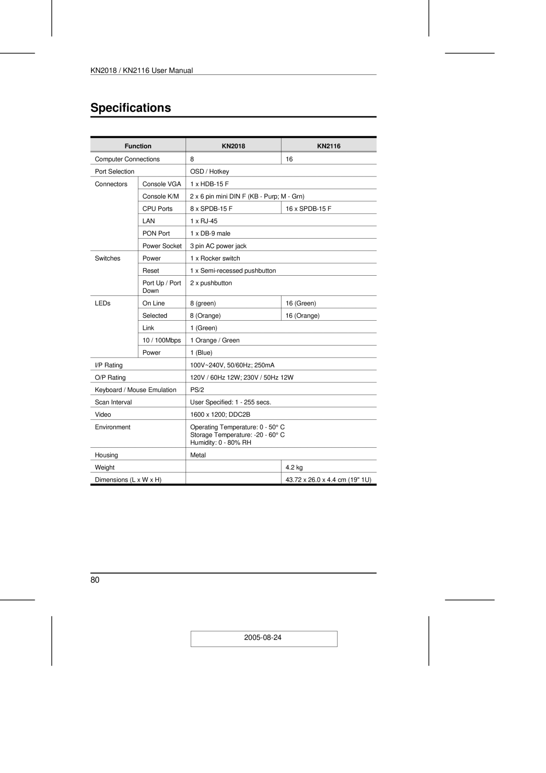 ATEN Technology KN2108 user manual Specifications, Function KN2018 KN2116 