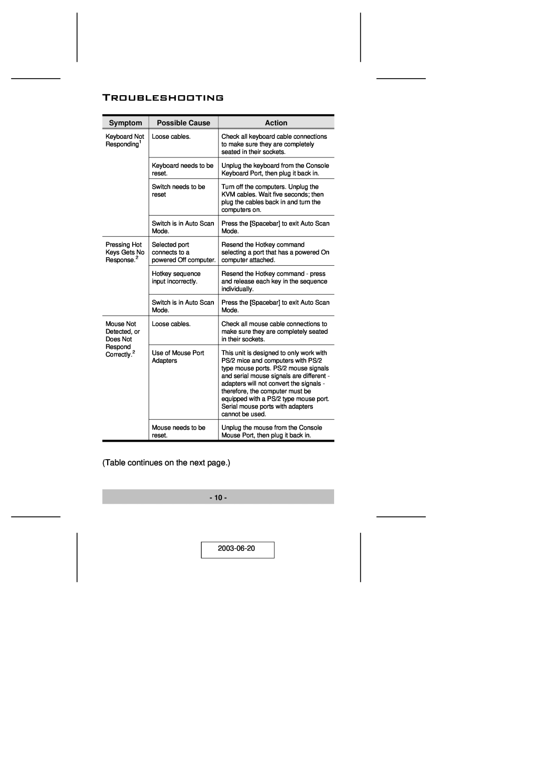 ATEN Technology KVM CS-62 user manual Troubleshooting, Symptom, Possible Cause, Action, 2003-06-20 