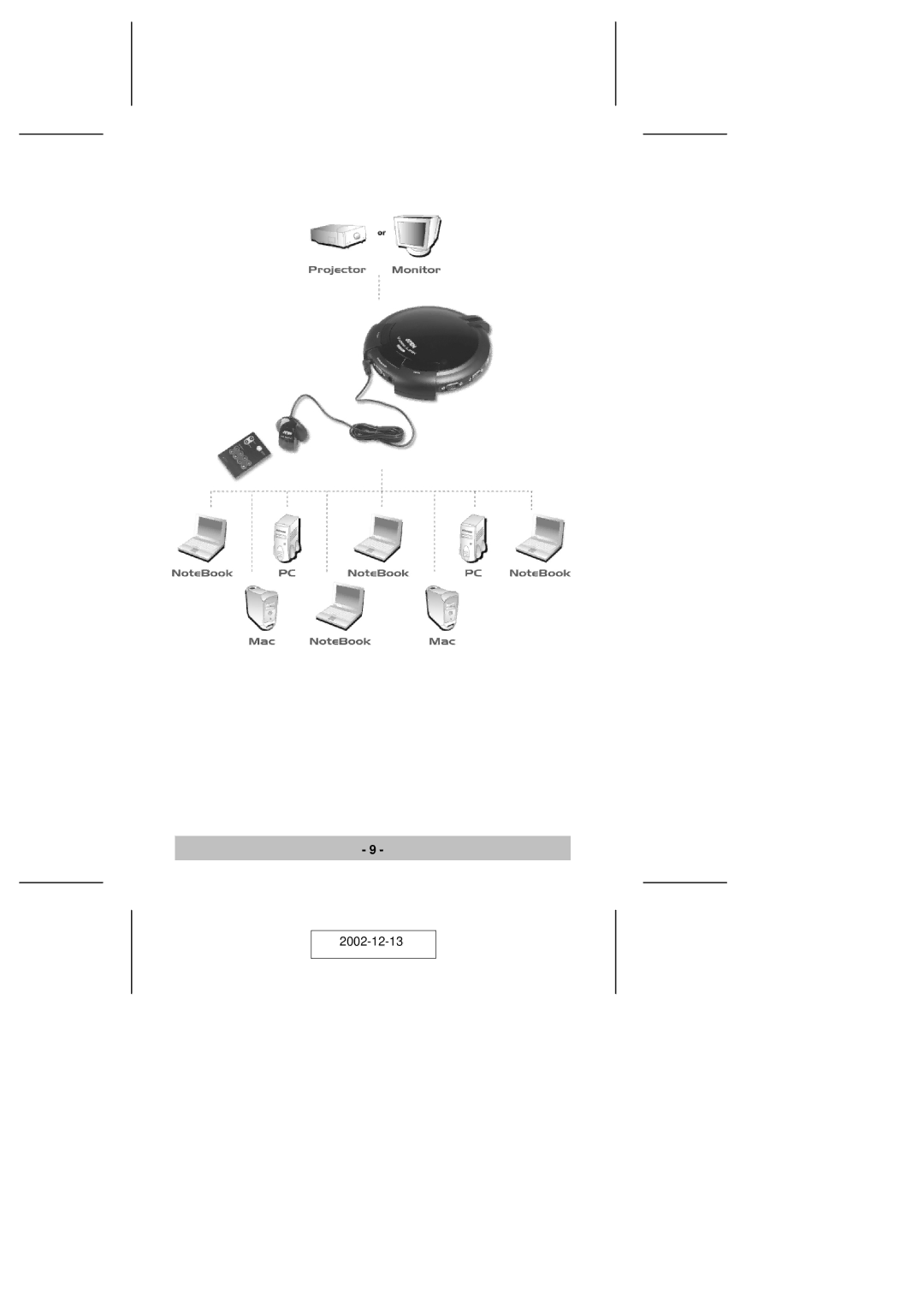 ATEN Technology VS-881 user manual 2002-12-13 