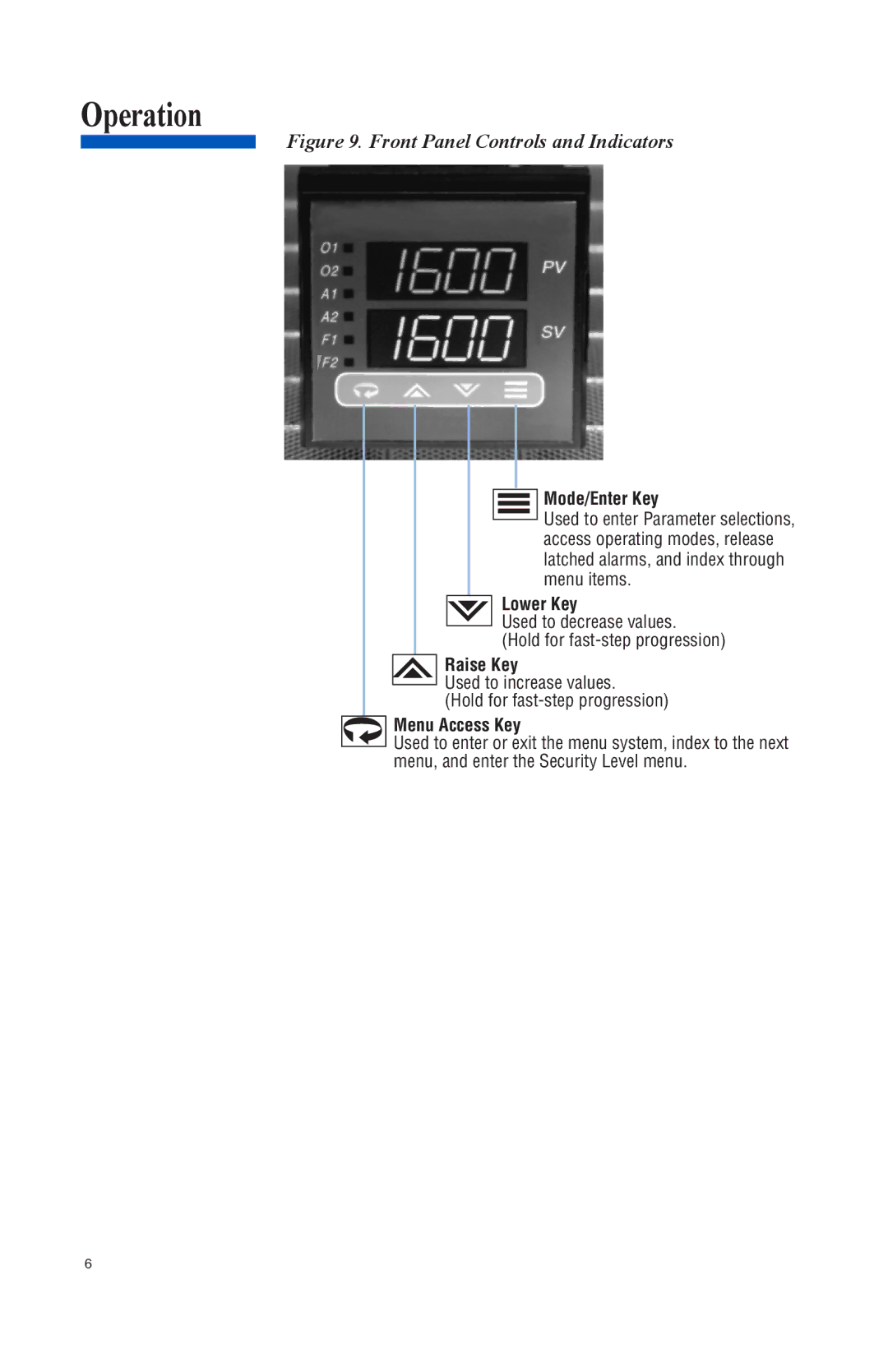 Athena Technologies 16C instruction manual Mode/Enter Key, Lower Key, Raise Key, Menu Access Key 