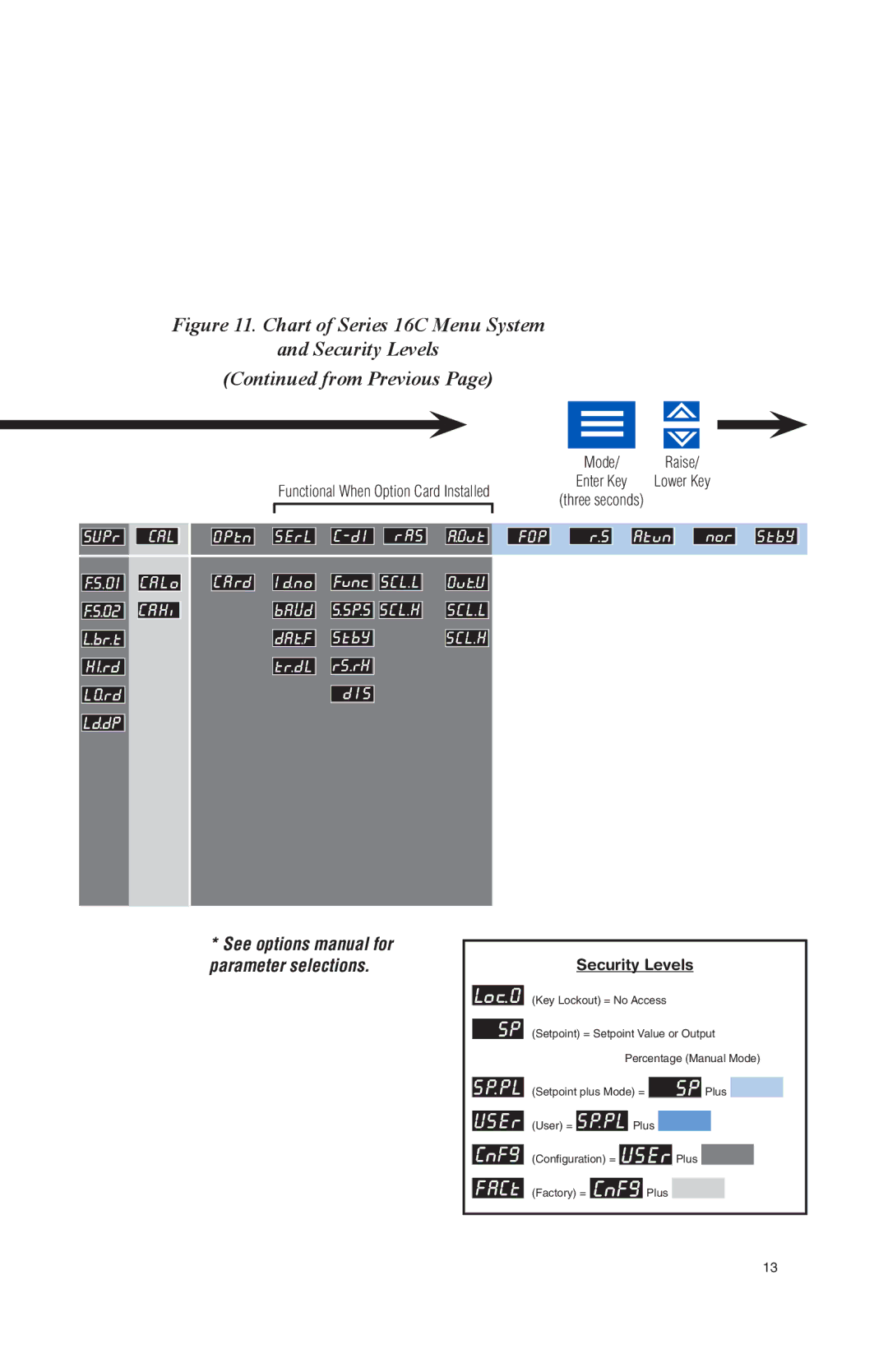 Athena Technologies 16C instruction manual See options manual for parameter selections 