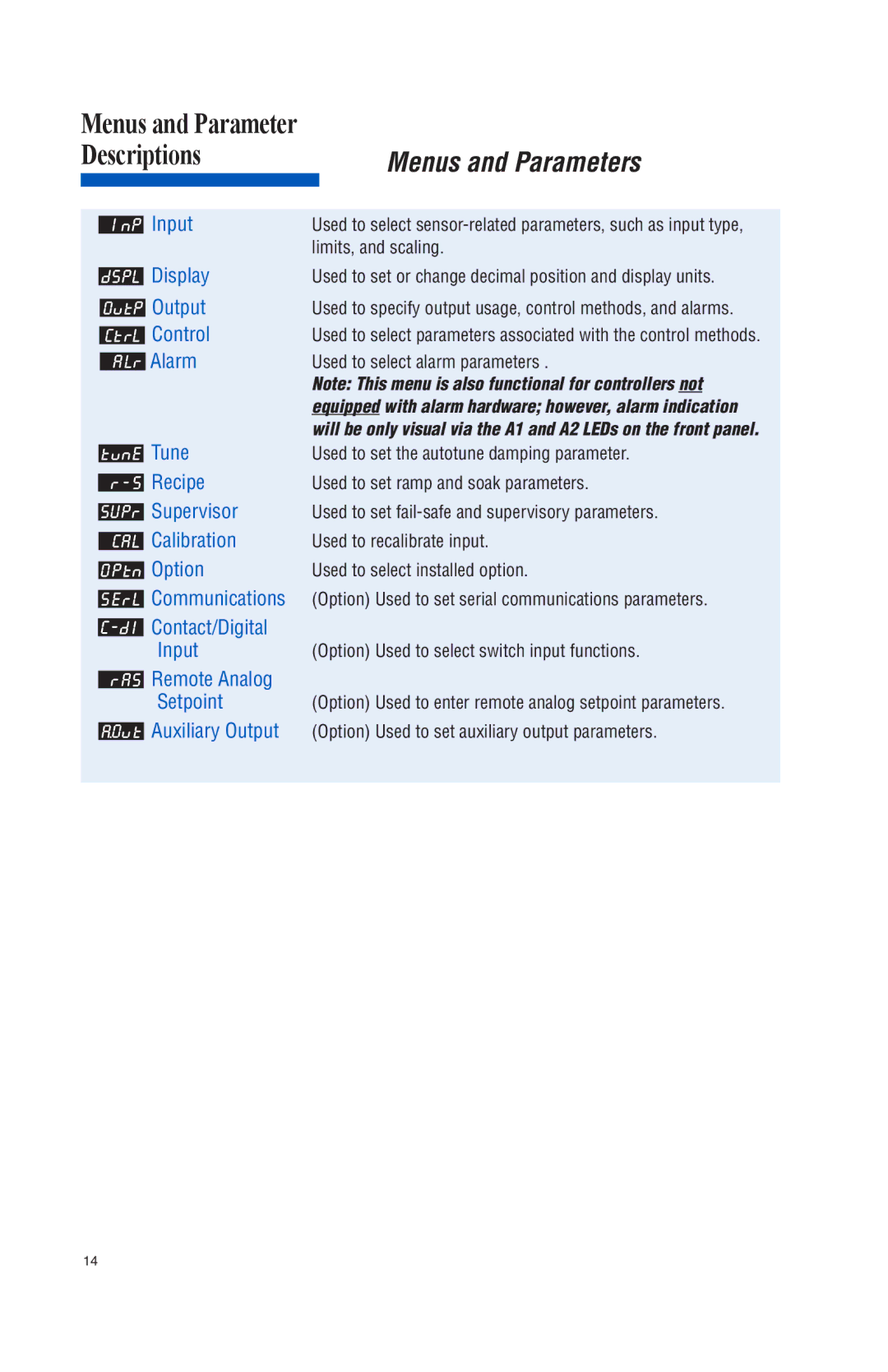 Athena Technologies 16C instruction manual Menus and Parameter, Descriptions 