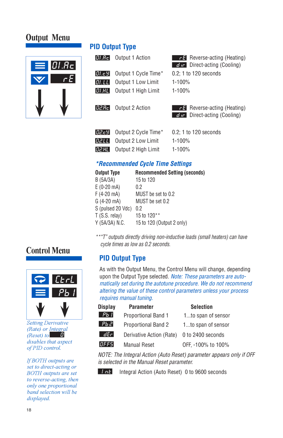 Athena Technologies 16C instruction manual Output Menu Control Menu, Output Type Recommended Setting seconds 