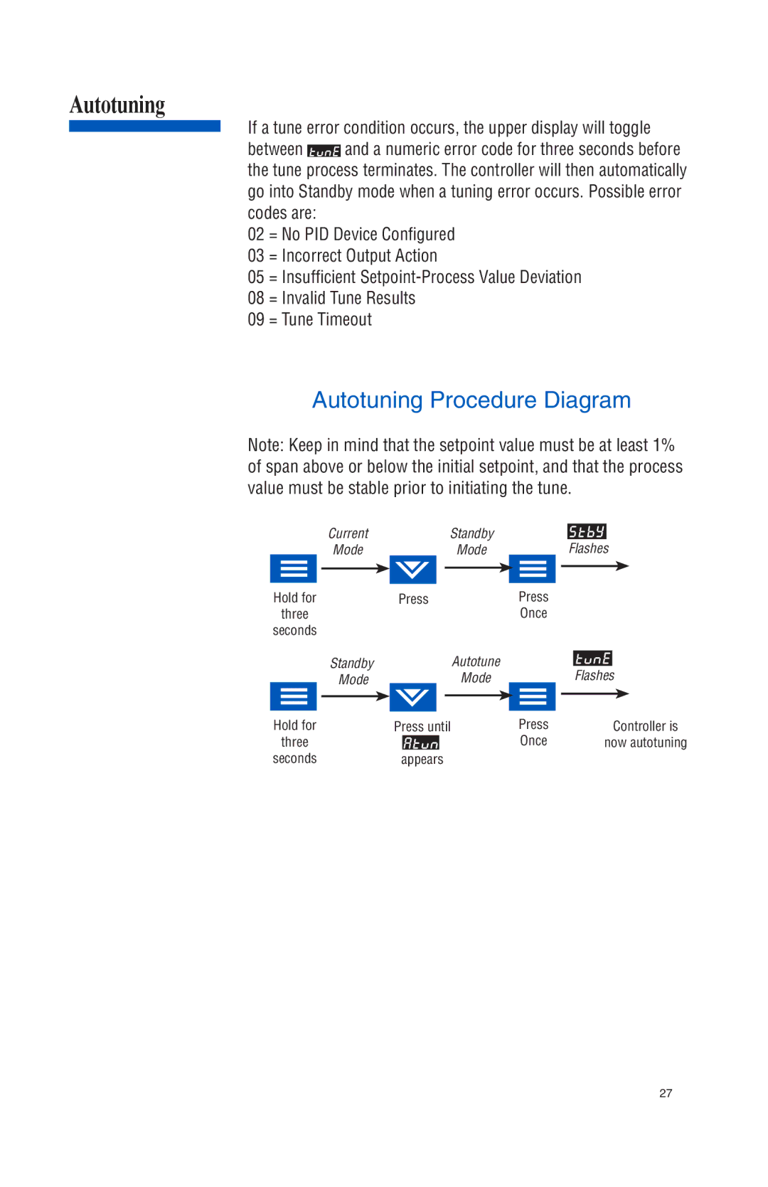 Athena Technologies 16C instruction manual Autotuning Procedure Diagram 