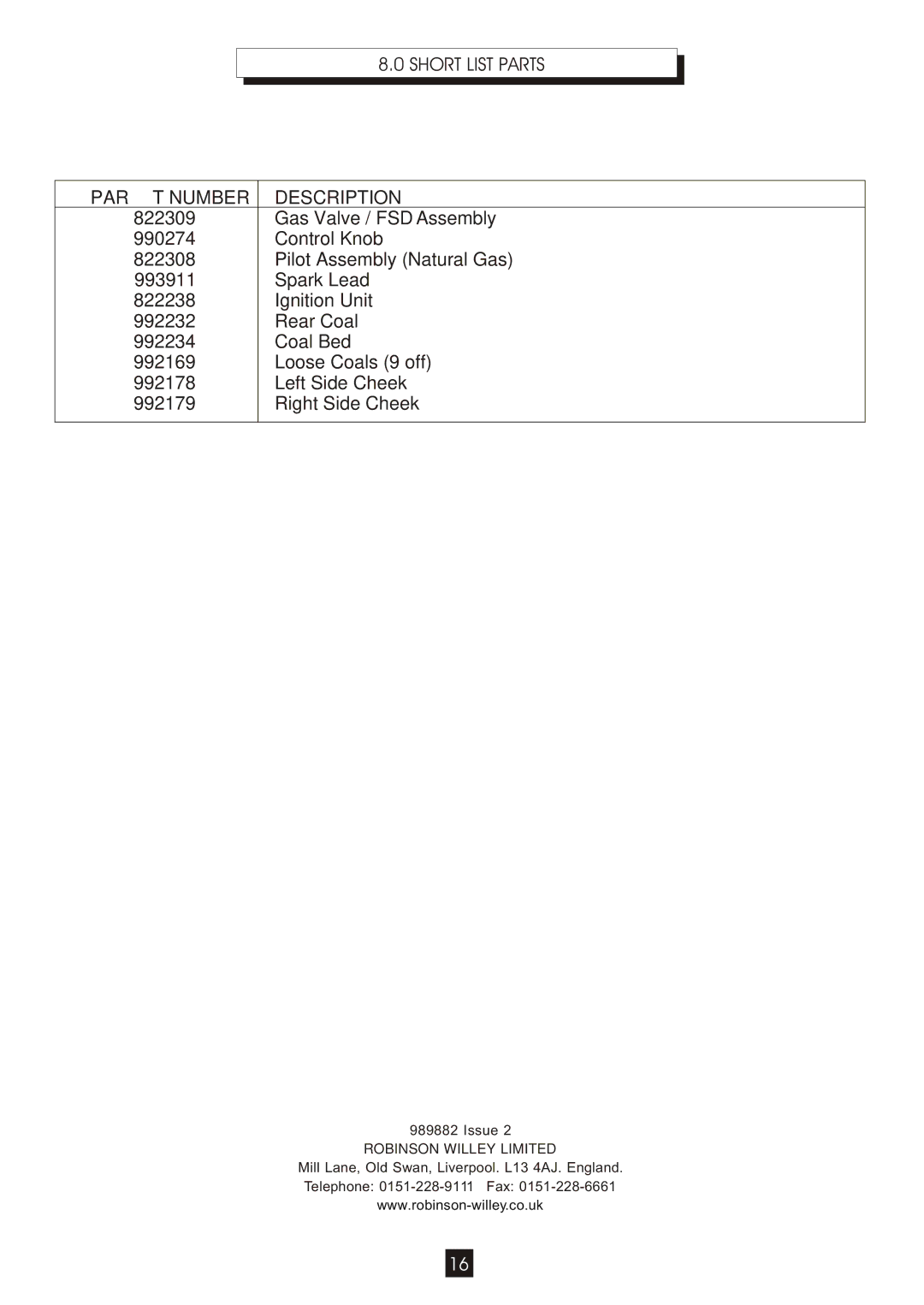 Athena Technologies A88028 manual Short List Parts, Description 