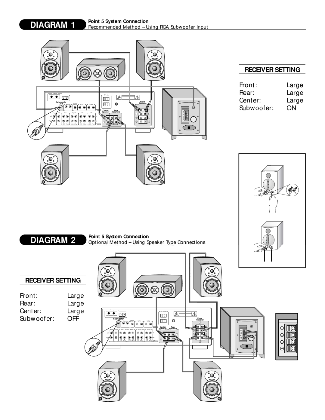 Athena Technologies S.5, C.5, P.5 Receiver Setting, Point 5 System Connection, Recommended Method Using RCA Subwoofer Input 