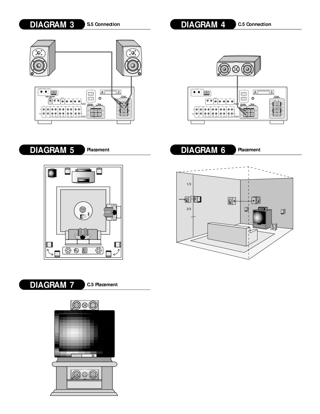 Athena Technologies P.5 owner manual Diagram 3 S.5 Connection Diagram 4 C.5 Connection, Diagram 7 C.5 Placement 