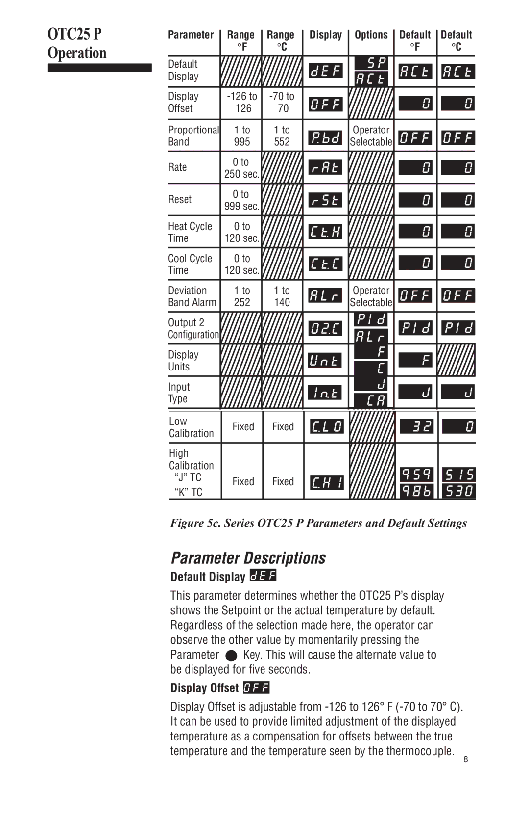 Athena Technologies OTC25 N, L instruction manual OTC25 P Operation 