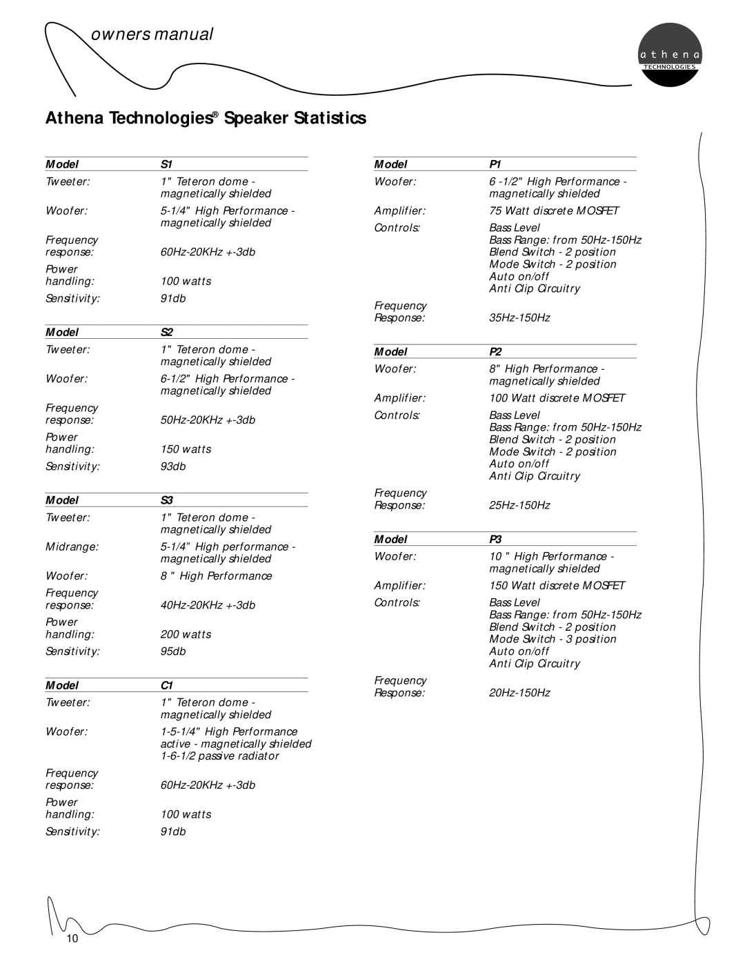 Athena Technologies P3, S3, S2, S1, P1, P2, C1 owner manual Athena Technologies Speaker Statistics 