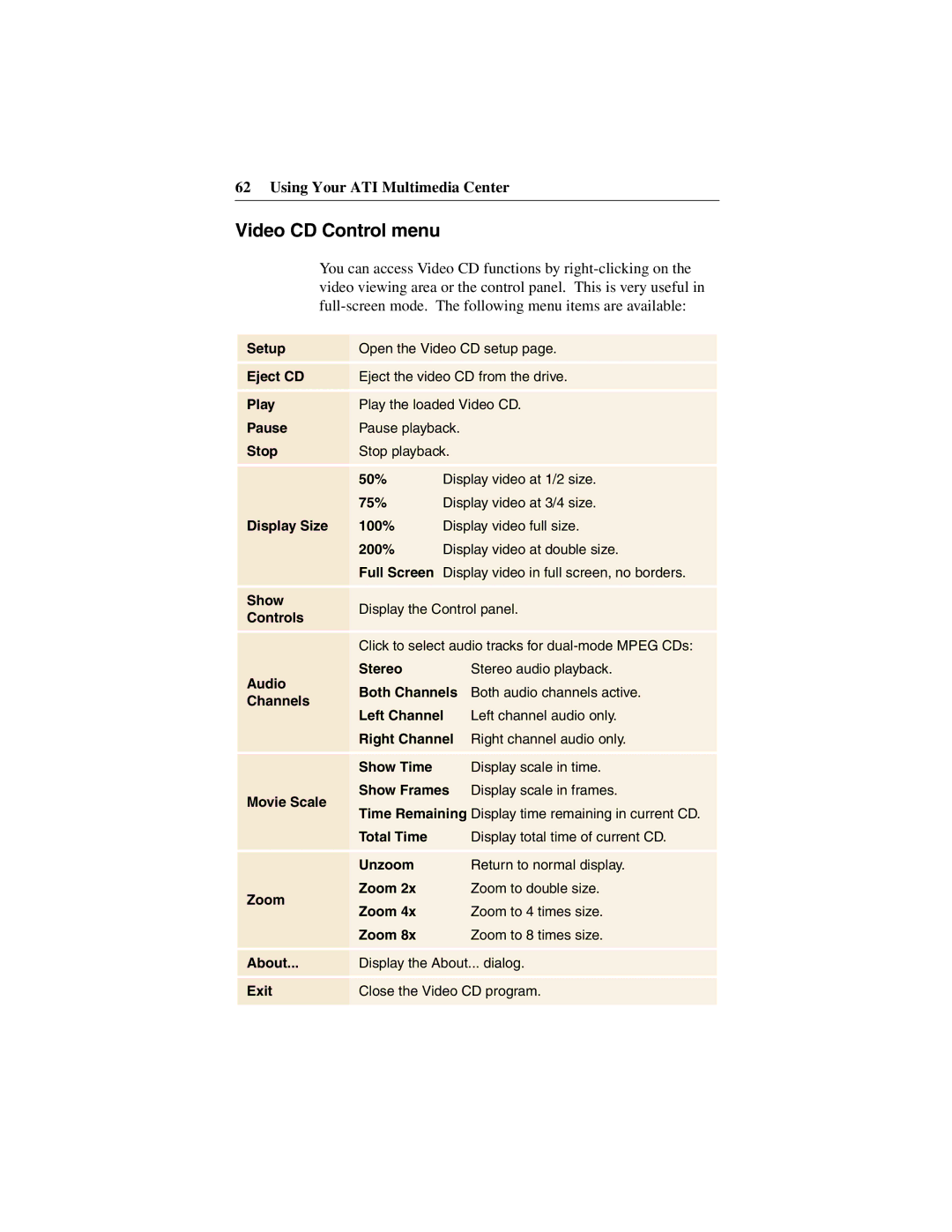 ATI Technologies 137-40188-60 specifications Video CD Control menu 