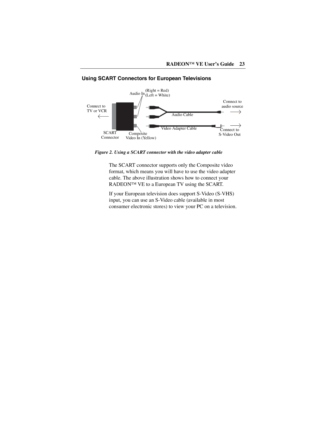 ATI Technologies VE Using Scart Connectors for European Televisions, Using a Scart connector with the video adapter cable 