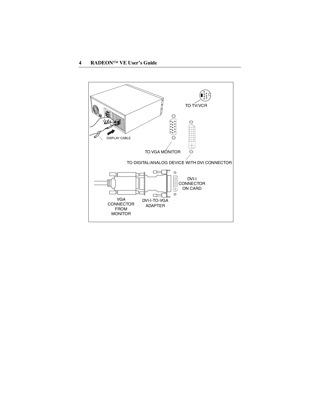 ATI Technologies 137-40225-20, VE manual To TV/VCR 