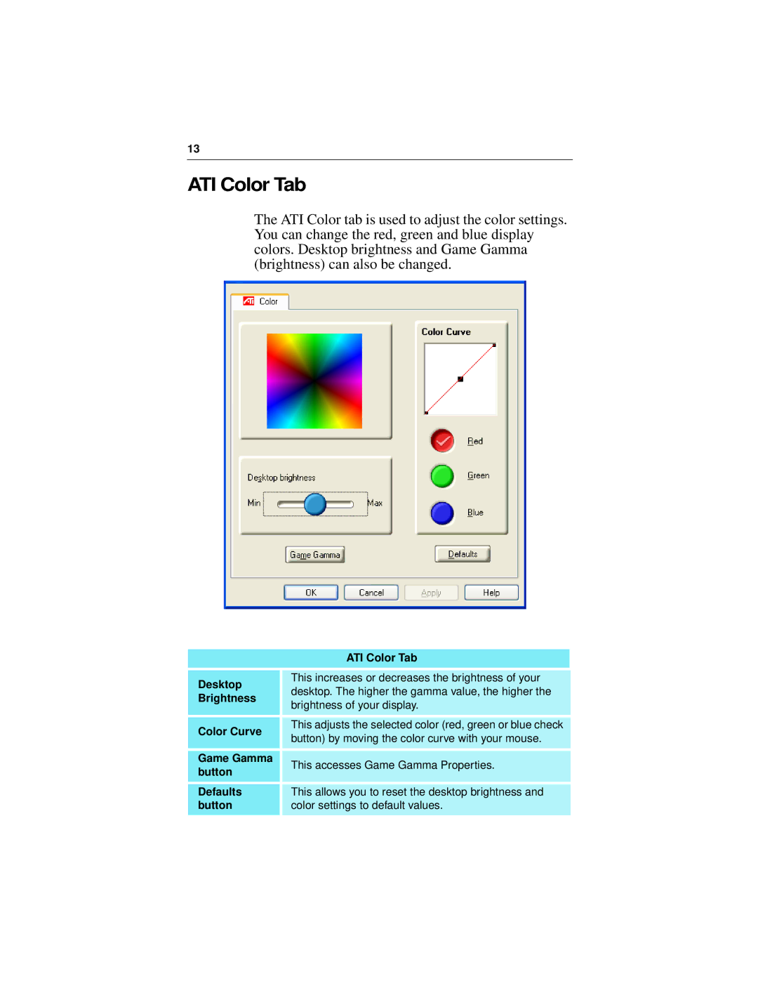 ATI Technologies 7200 specifications ATI Color Tab, Button by moving the color curve with your mouse 