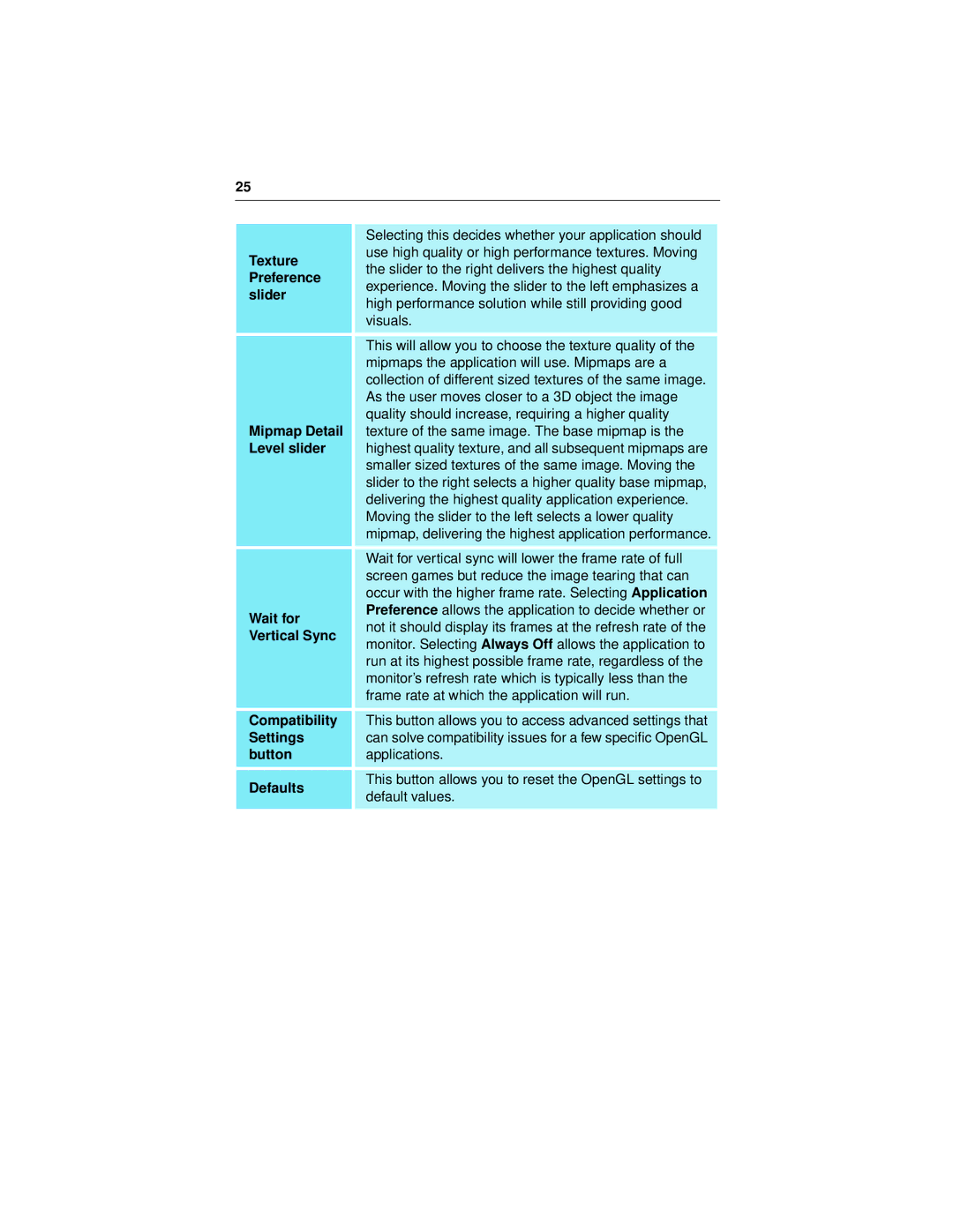 ATI Technologies 7200 specifications Applications 