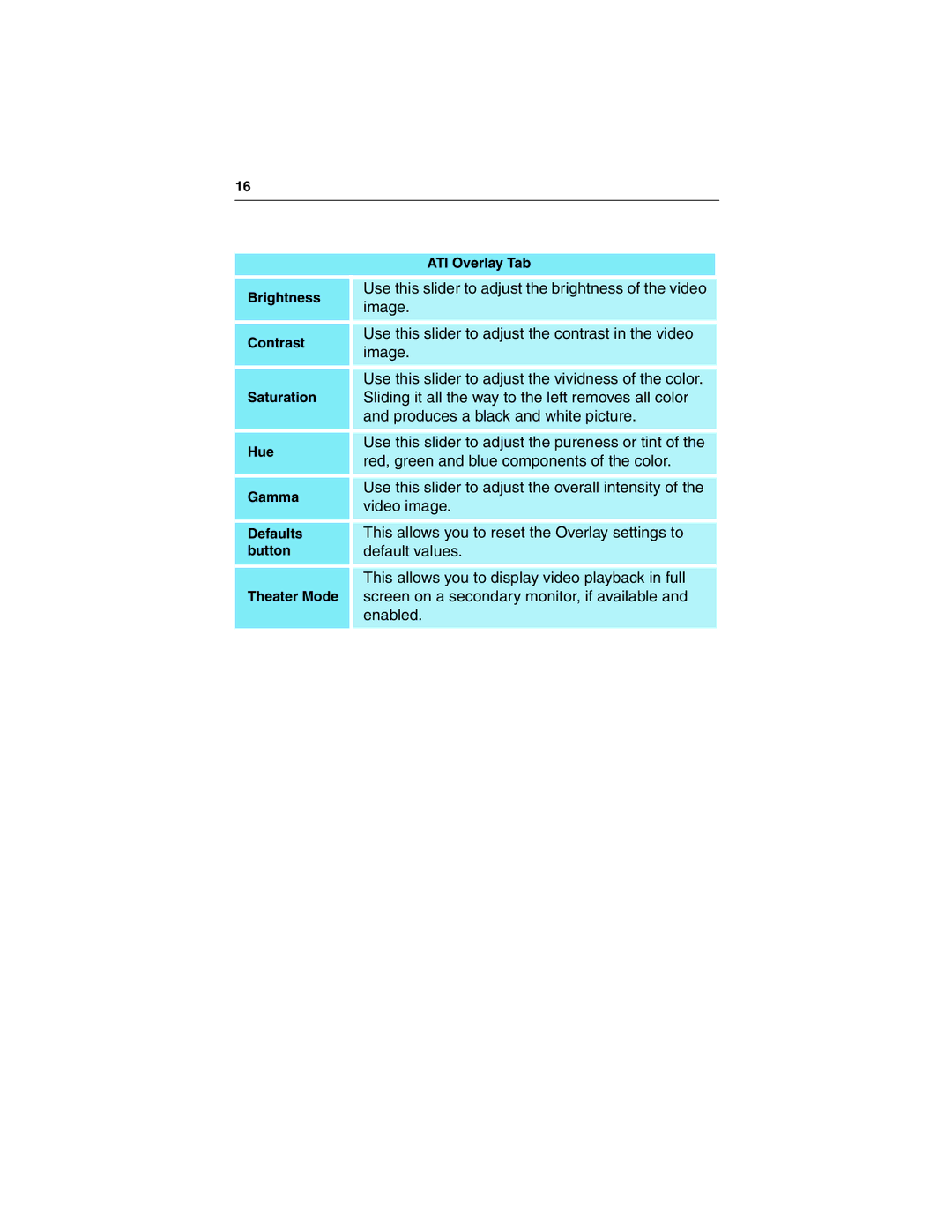 ATI Technologies 9500 SERIES specifications Use this slider to adjust the brightness of the video 