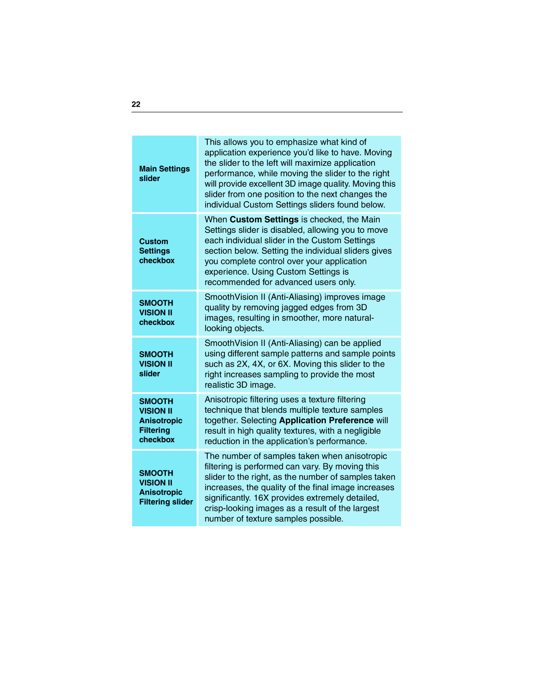 ATI Technologies 9500 SERIES specifications Looking objects 