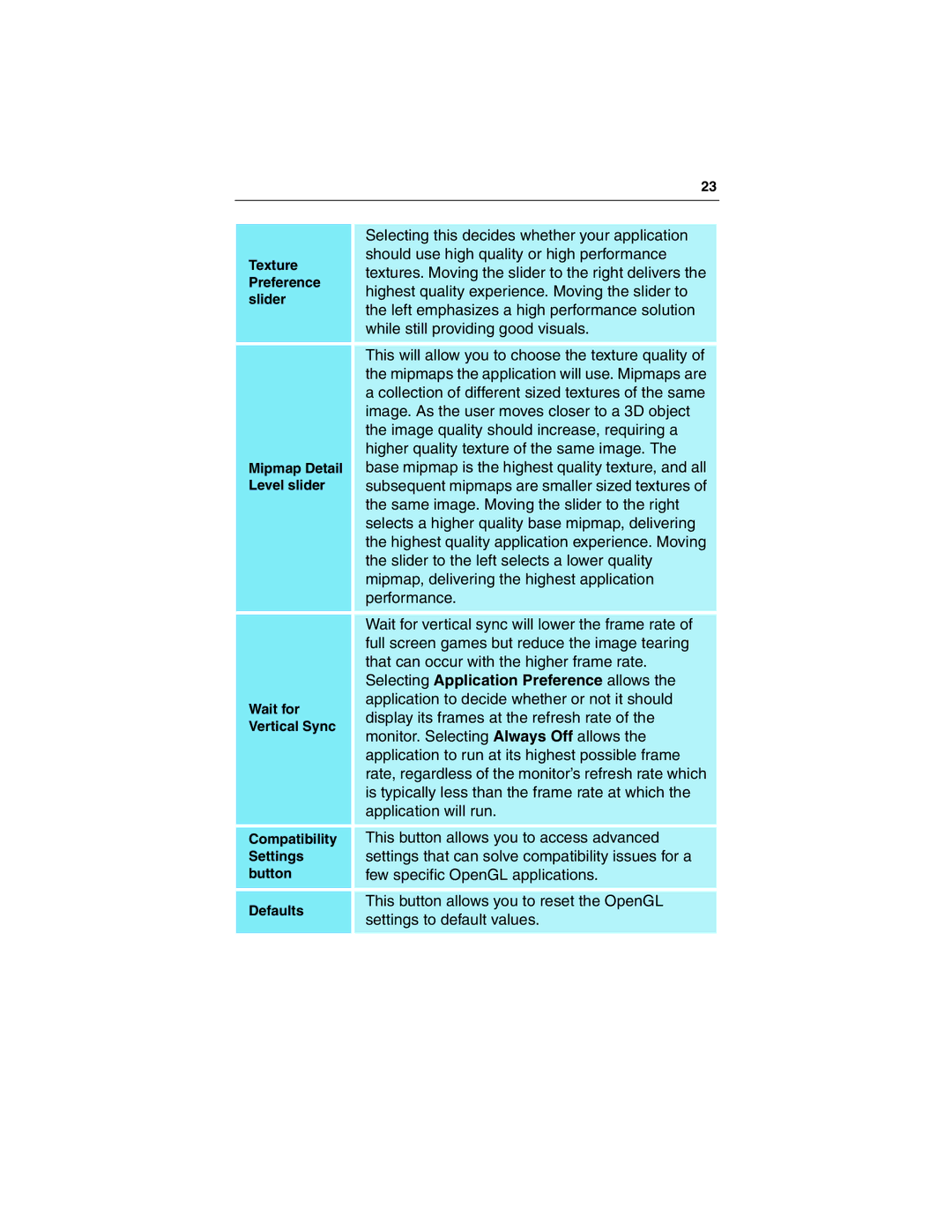 ATI Technologies 9500 SERIES specifications Few specific OpenGL applications 