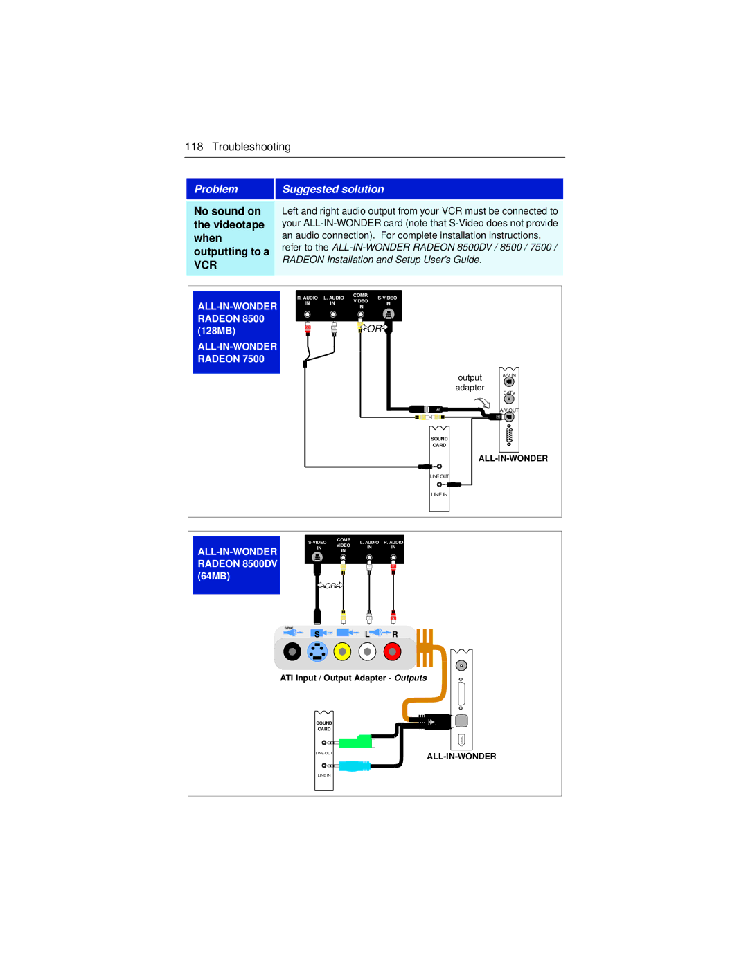 ATI Technologies P/N 137-70268-20, ATI Multimedia Center 8.1 specifications No sound on, Outputting to a 