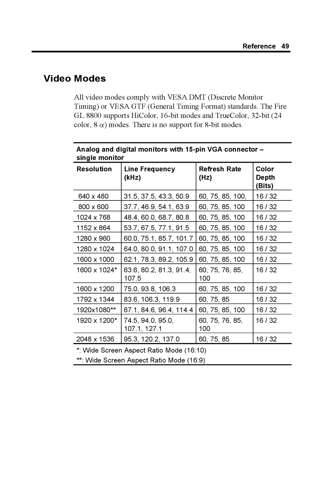 ATI Technologies GL 8800 specifications Video Modes 