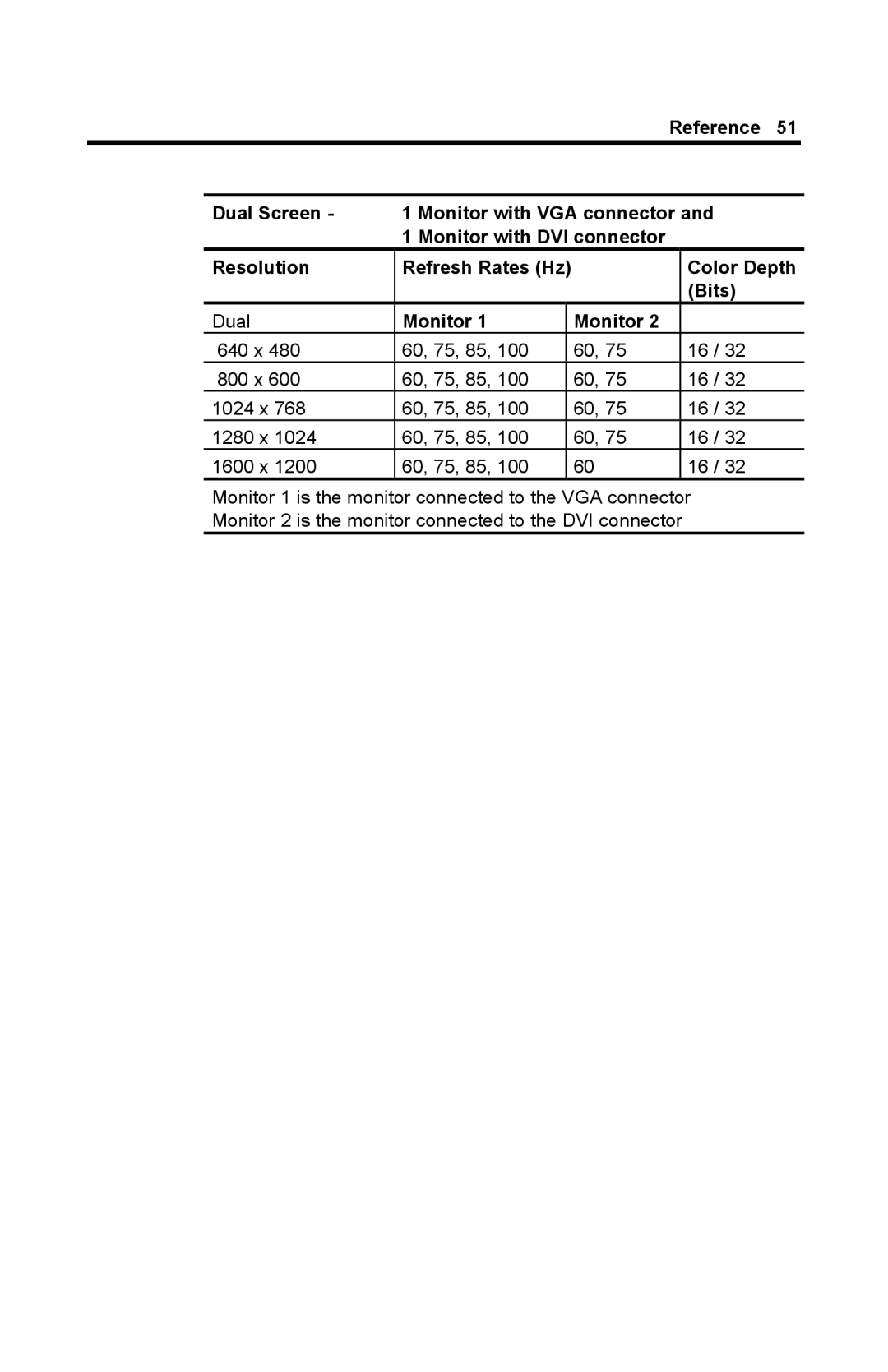 ATI Technologies GL 8800 specifications Color Depth Bits 