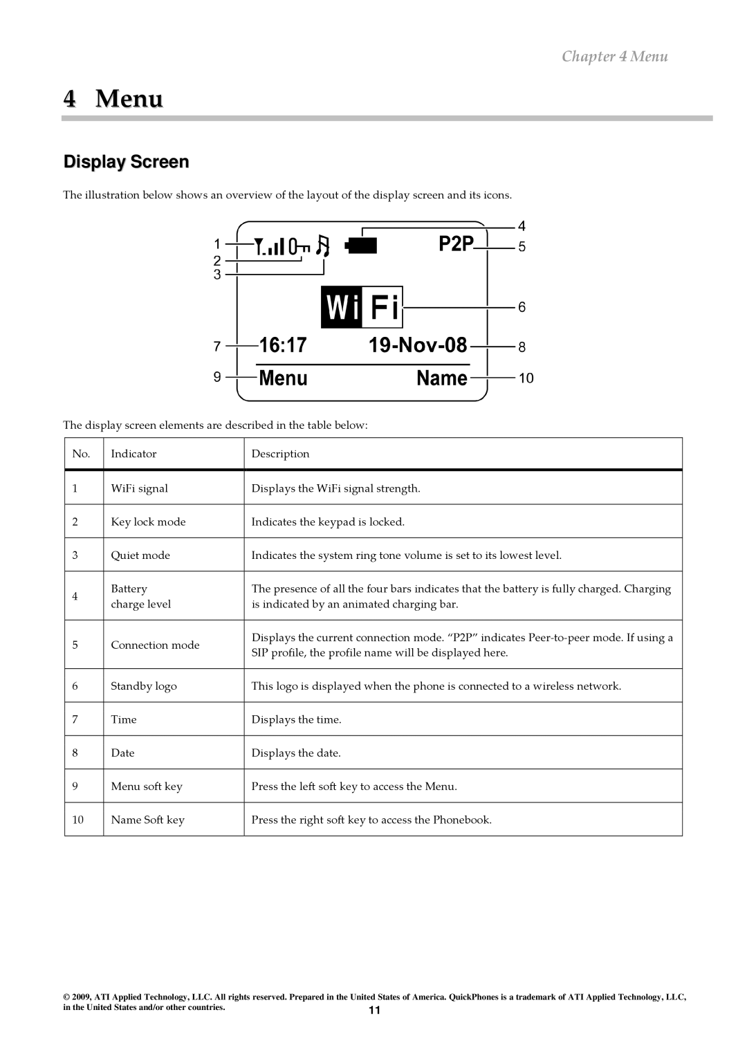 ATI Technologies QA-341, QA-342 user manual Menu, Display Screen 