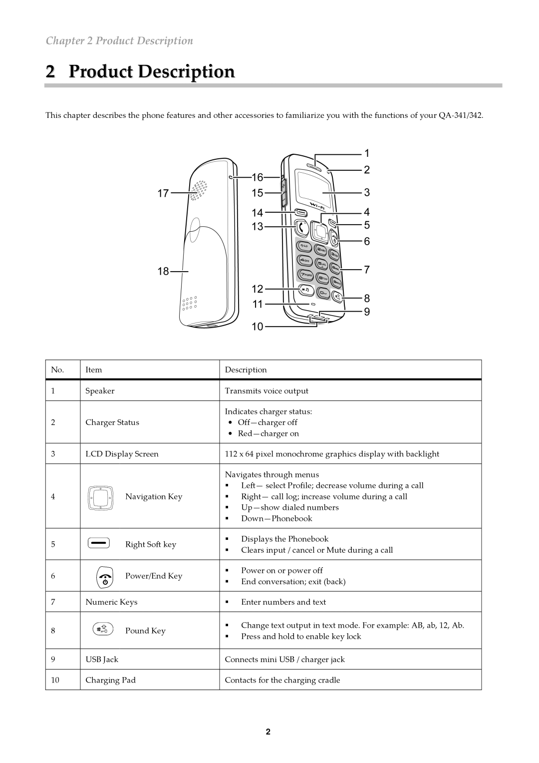 ATI Technologies QA-342, QA-341 user manual Product Description 