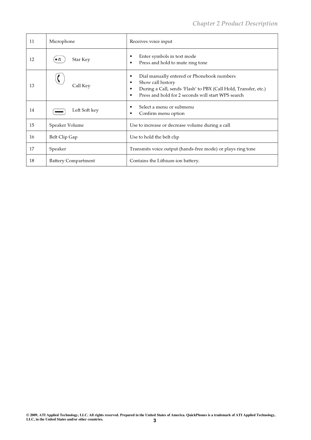 ATI Technologies QA-341, QA-342 user manual Product Description 