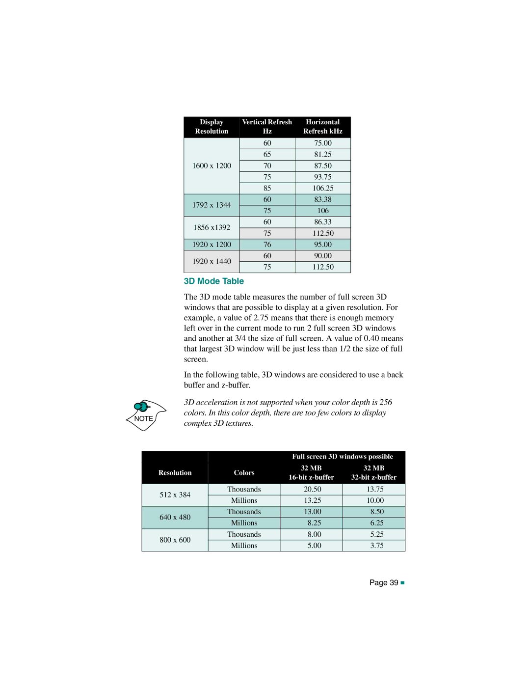 ATI Technologies RADEON MAC EDITION, 107-40214-20 manual 3D Mode Table 