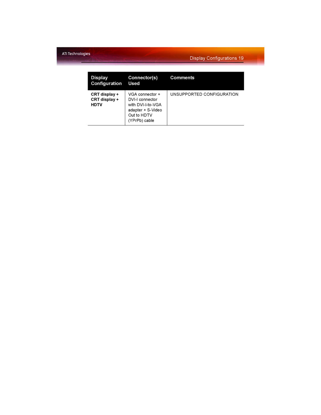 ATI Technologies X1550 SERIES manual Display Configurations 