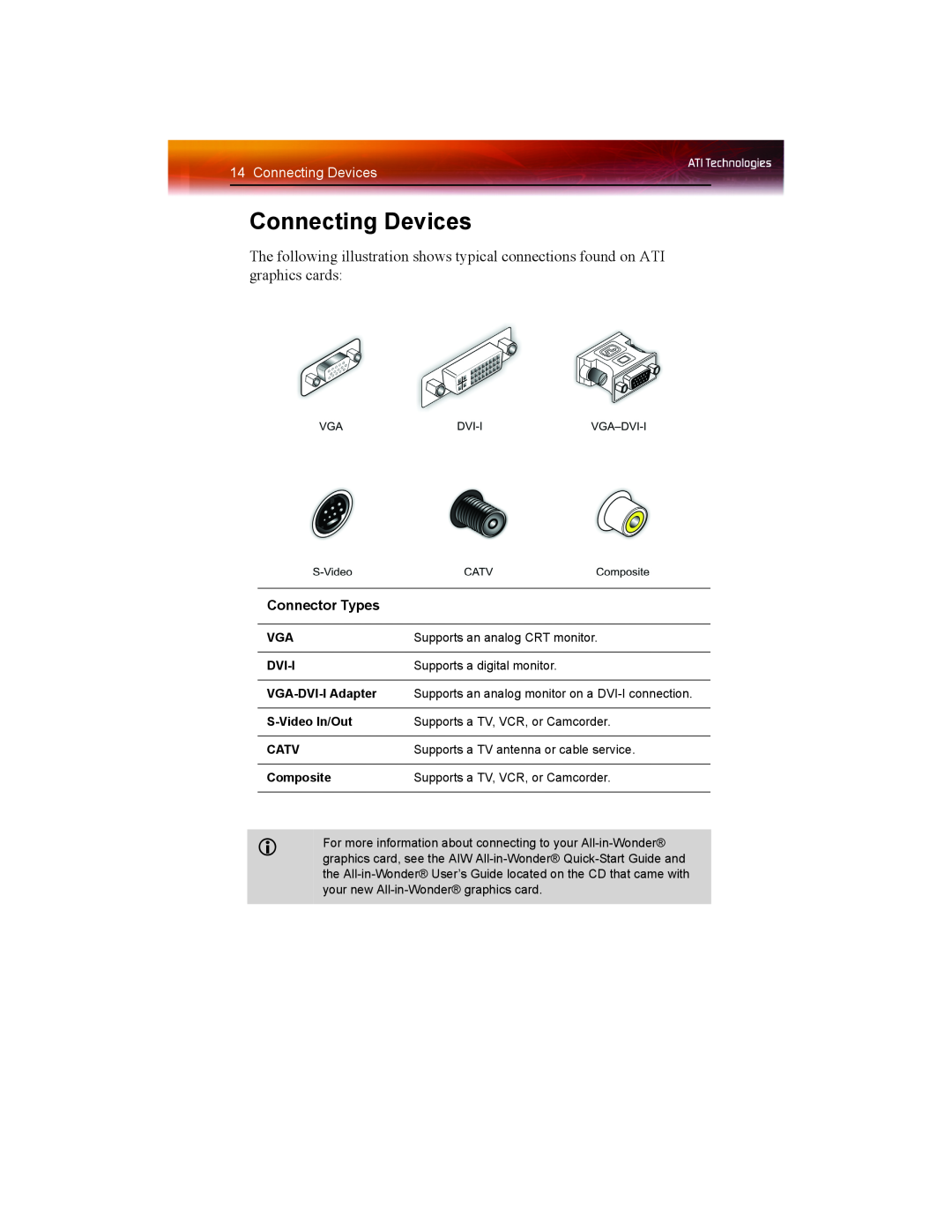 ATI Technologies X1550 SERIES manual Connecting Devices, Connector Types 