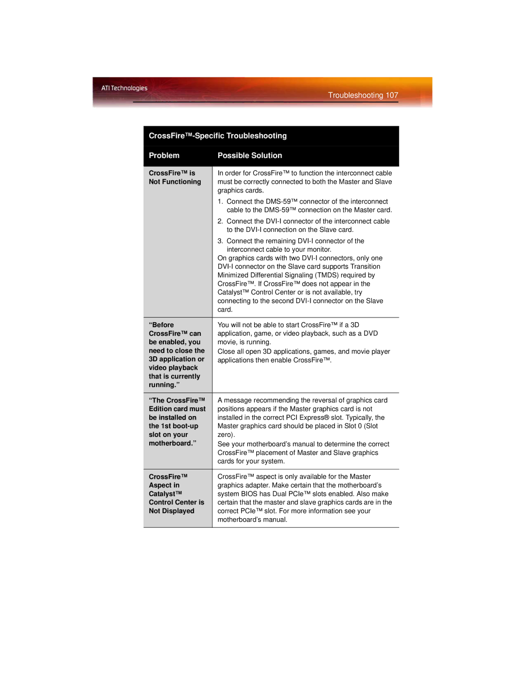 ATI Technologies X1600 manual CrossFire-Specific Troubleshooting 