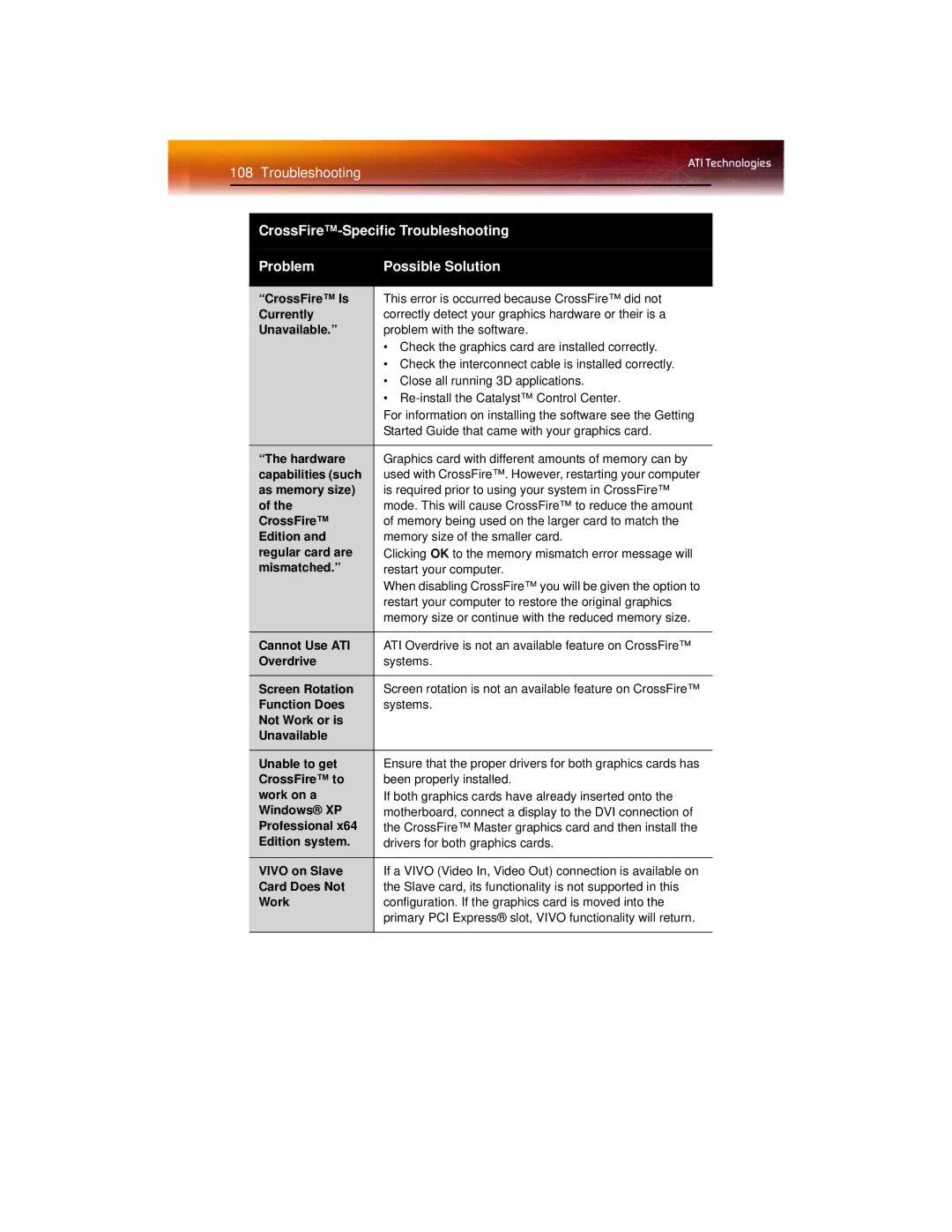 ATI Technologies X1600 manual CrossFire-Specific Troubleshooting Problem Possible Solution 