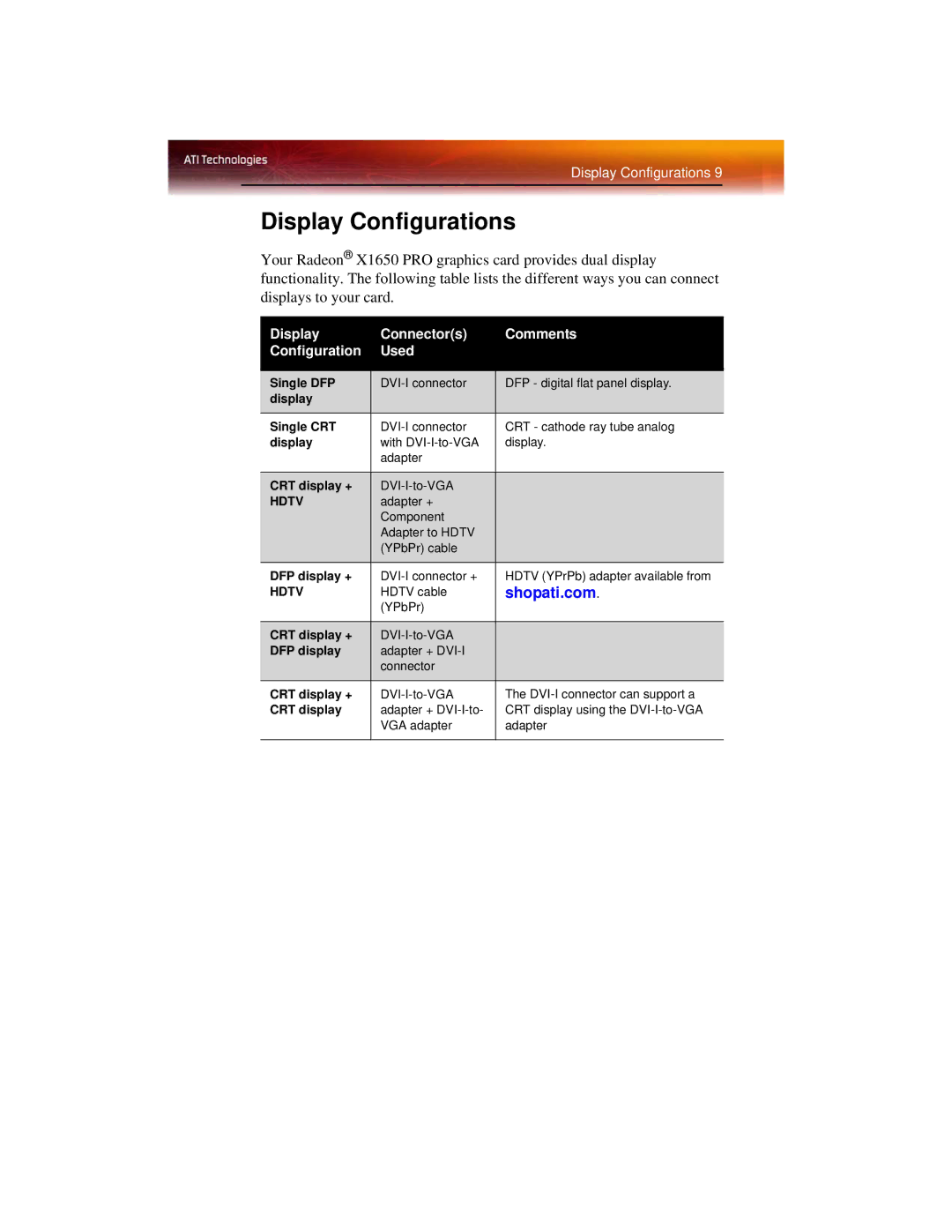 ATI Technologies X1650 manual Display Configurations, Display Connectors Comments Configuration Used 