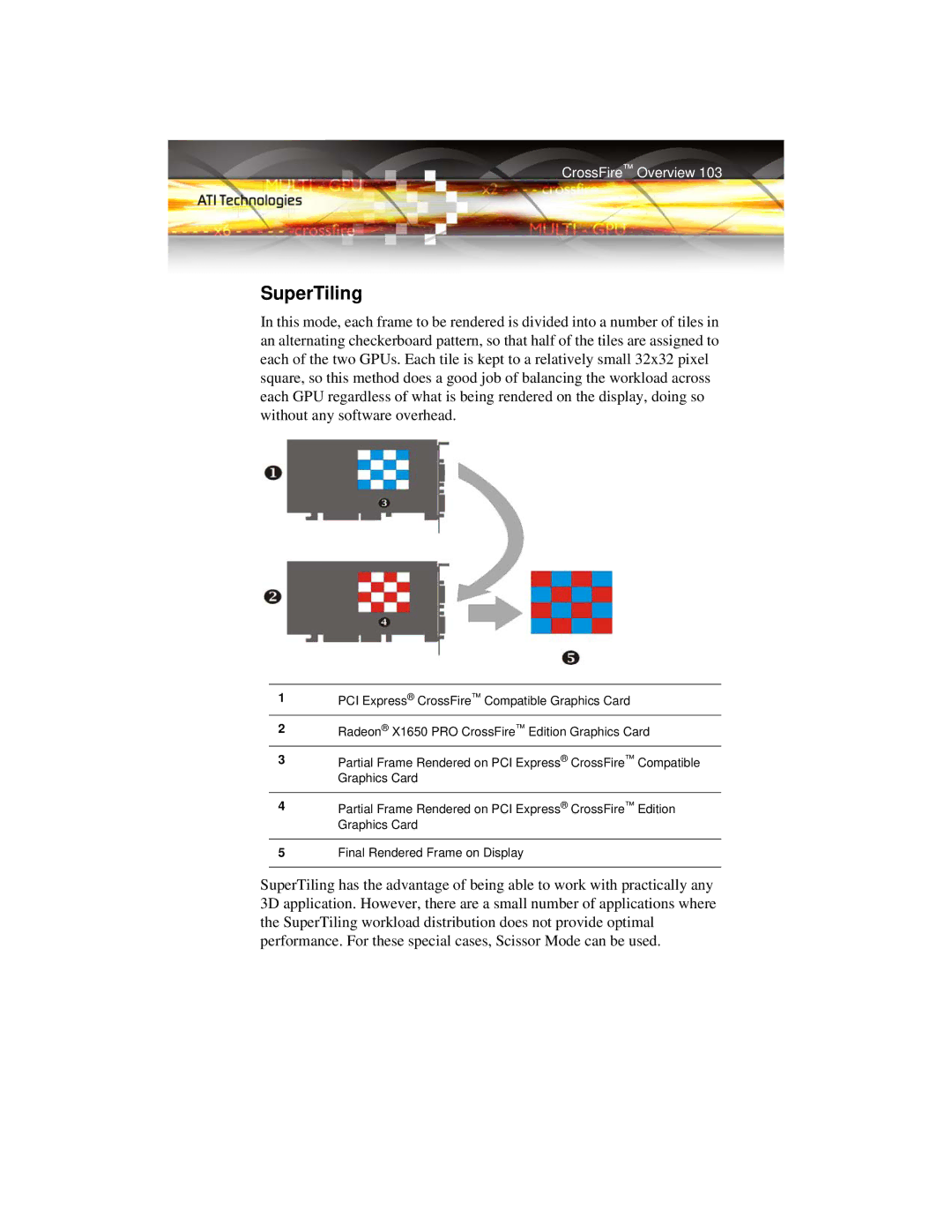 ATI Technologies X1650 manual SuperTiling 