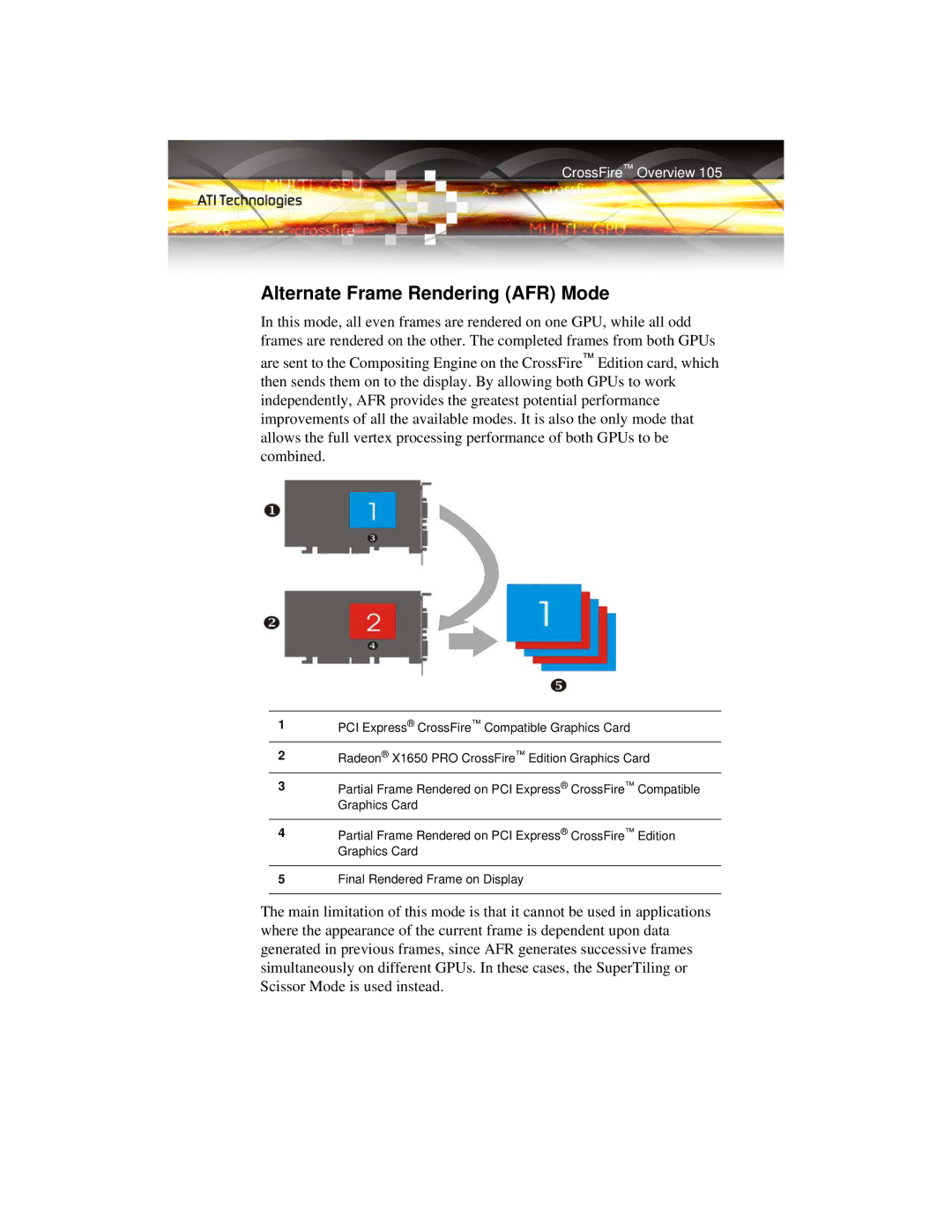 ATI Technologies X1650 manual Alternate Frame Rendering AFR Mode 