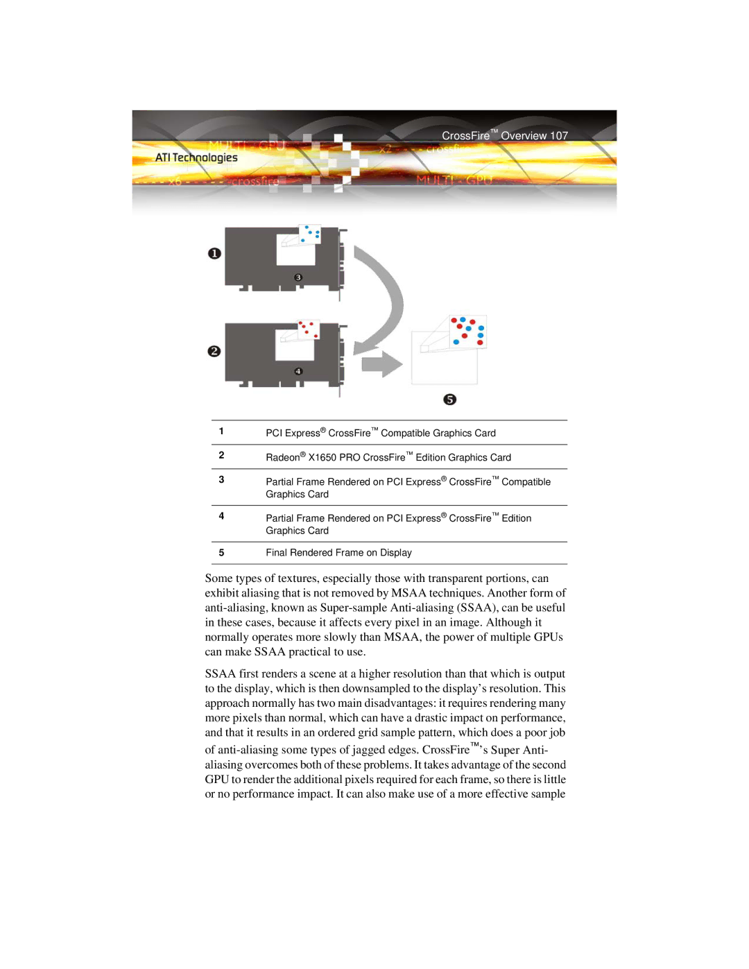 ATI Technologies X1650 manual CrossFire Overview 