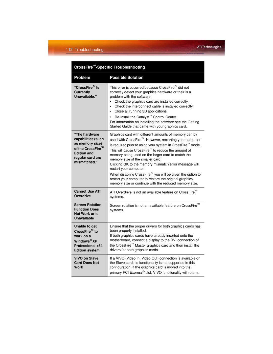 ATI Technologies X1650 manual CrossFire-Specific Troubleshooting Problem Possible Solution 