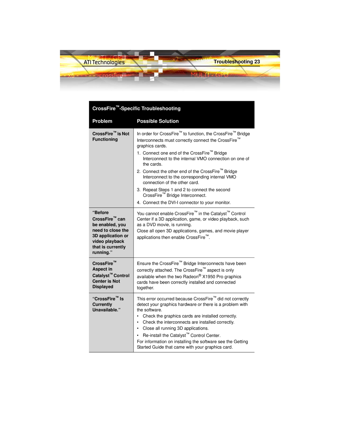 ATI Technologies X1950 PRO CrossFire is Not, Functioning, Before, CrossFire can, Be enabled, you, Need to close, Aspect 